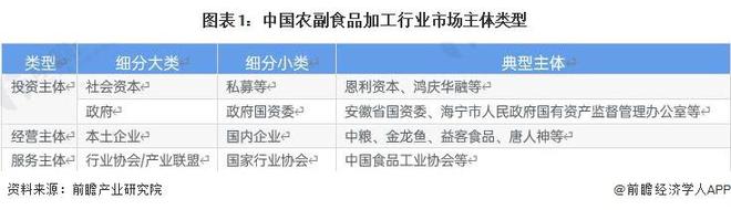 【行业前瞻】2024-2029年中国农副食品加工行业发展分析(图7)