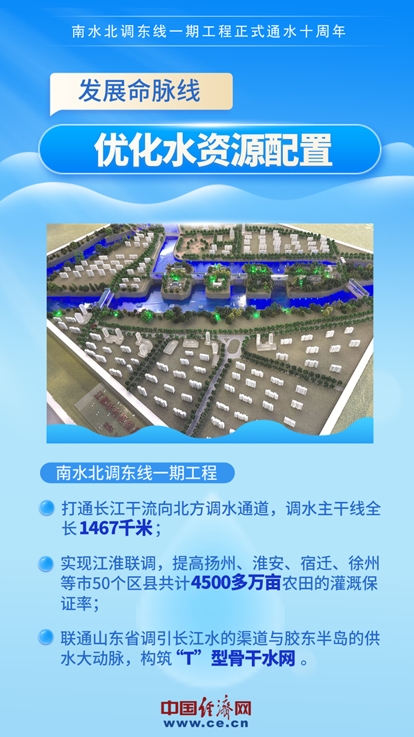 九游J9真人游戏第一品牌10年惠及6800万人口 这渠清水价值“连城”(图1)