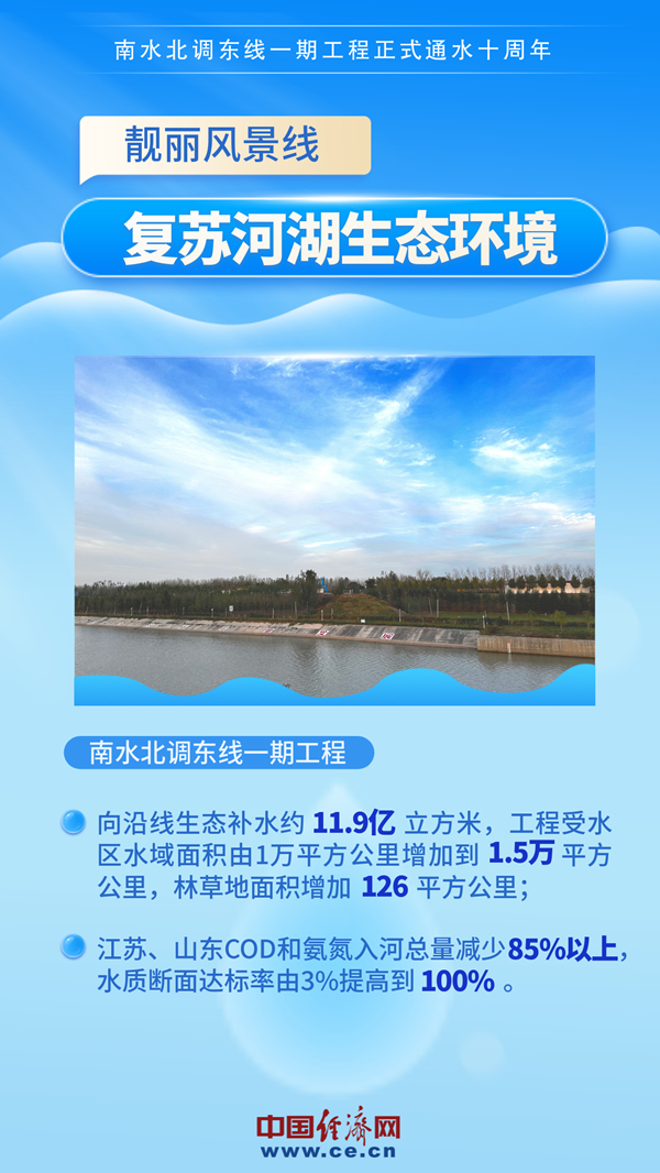 九游J9真人游戏第一品牌10年惠及6800万人口 这渠清水价值“连城”(图3)