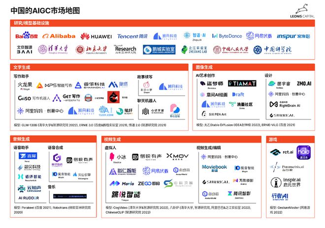 中国·(九游J9)真人游戏第一品牌深度解析对比中国和硅谷的AIGC赛道 数智前瞻(图4)